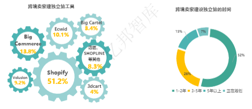 产品经理，产品经理网站